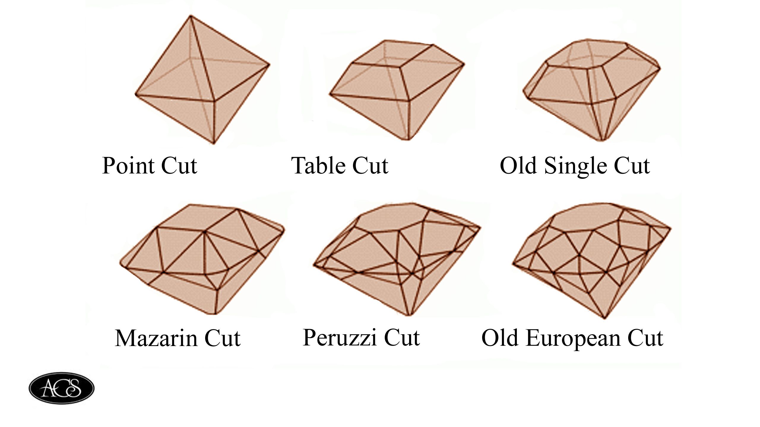 diamond cuts