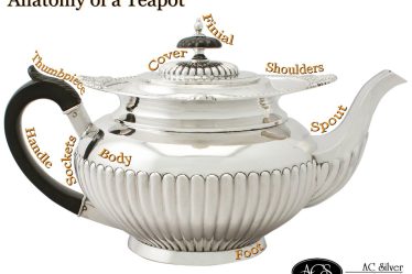 teapot anatomy