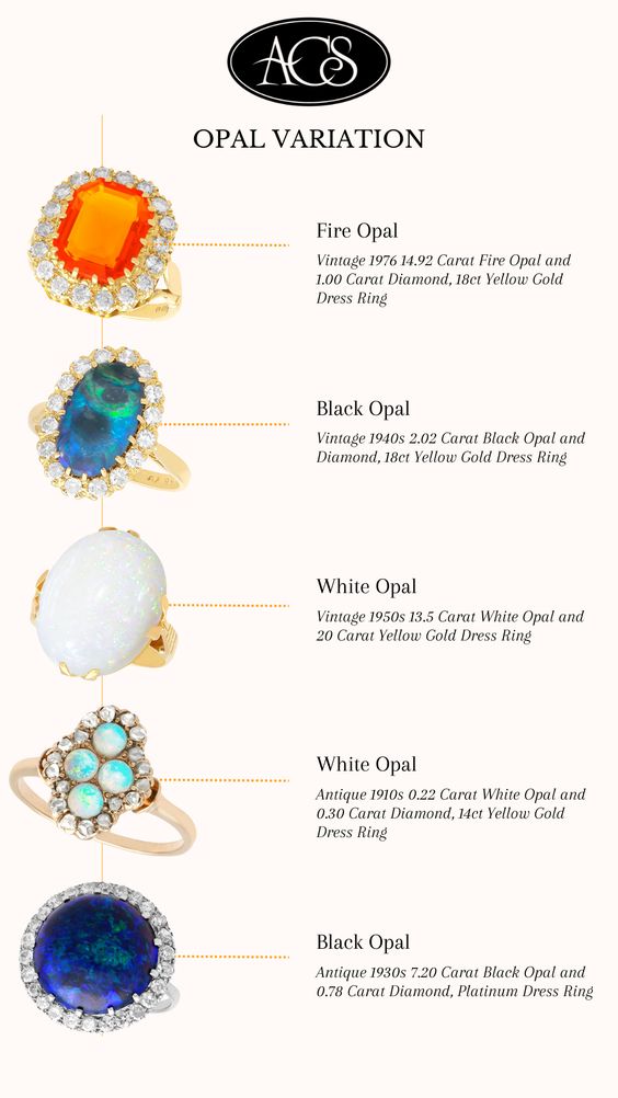opal types